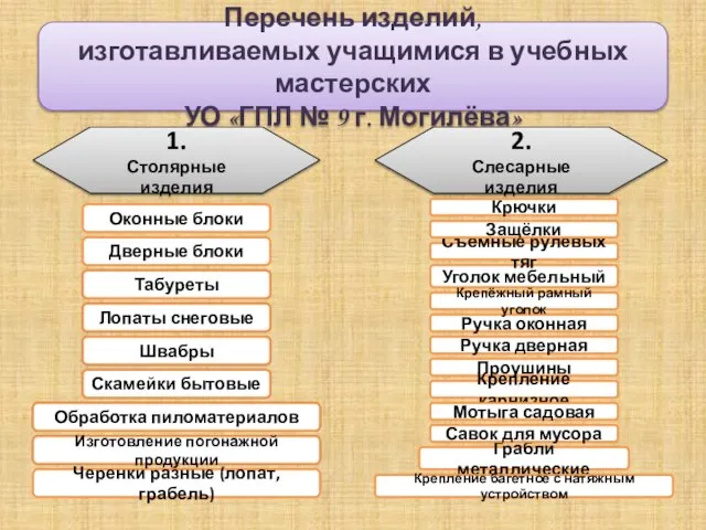 Перечень изделий, изготавливаемых учащимися в учебных мастерских УО «ГПЛ № 9 г.