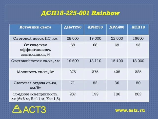 www.astz.ru ДСП18-225-001 Rainbow