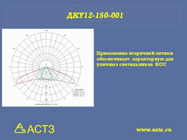 Применение вторичной оптики обеспечивает характерную для уличных светильников КСС www.astz.ru ДКУ12-150-001