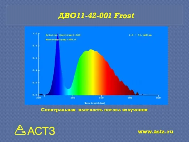 Спектральная плотность потока излучения www.astz.ru ДВО11-42-001 Frost