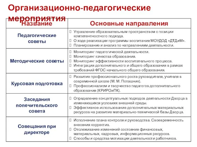 Организационно-педагогические мероприятия