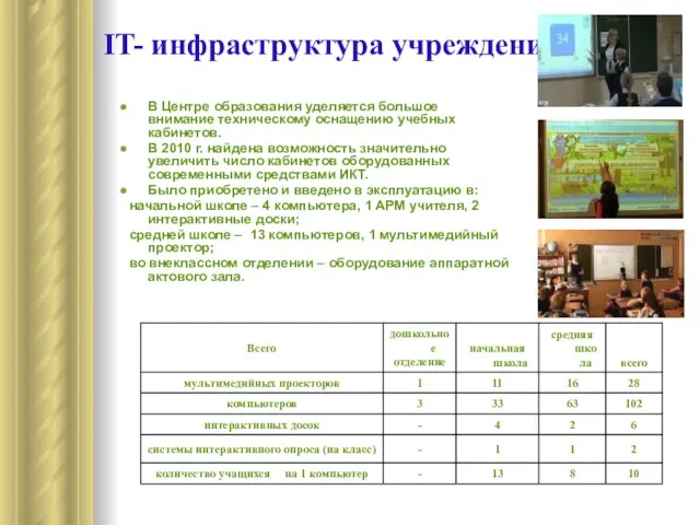 IT- инфраструктура учреждения В Центре образования уделяется большое внимание техническому оснащению учебных