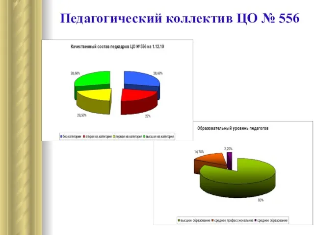 Педагогический коллектив ЦО № 556