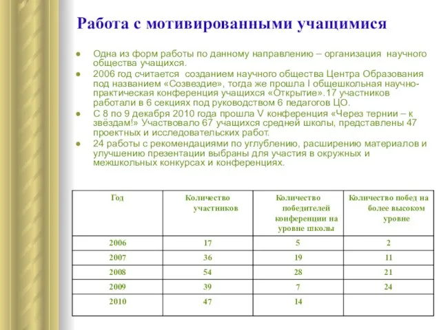 Работа с мотивированными учащимися Одна из форм работы по данному направлению –