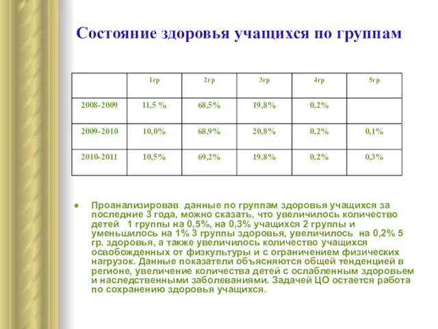 Состояние здоровья учащихся по группам Проанализировав данные по группам здоровья учащихся за