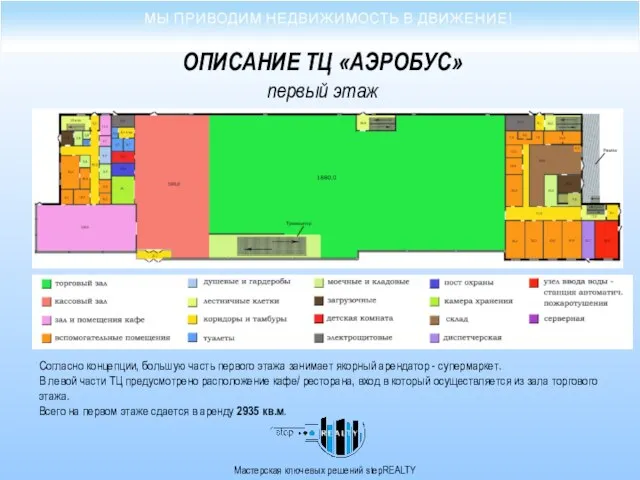 Мастерская ключевых решений stepREALTY ОПИСАНИЕ ТЦ «АЭРОБУС» первый этаж Согласно концепции, большую