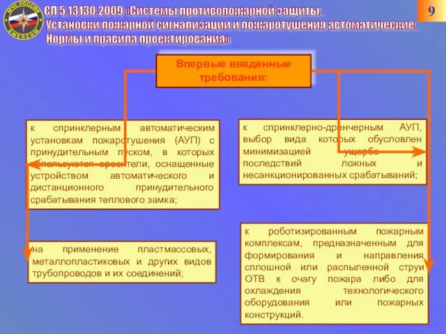 Впервые введенные требования: к спринклерным автоматическим установкам пожаротушения (АУП) с принудительным пуском,