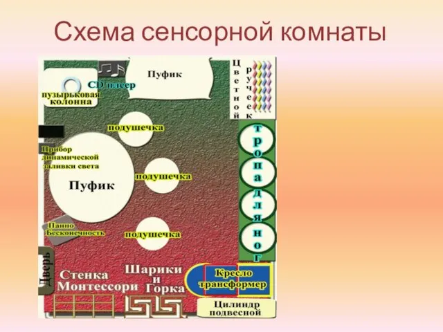 Схема сенсорной комнаты