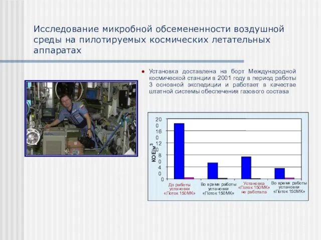 Исследование микробной обсемененности воздушной среды на пилотируемых космических летательных аппаратах Установка доставлена