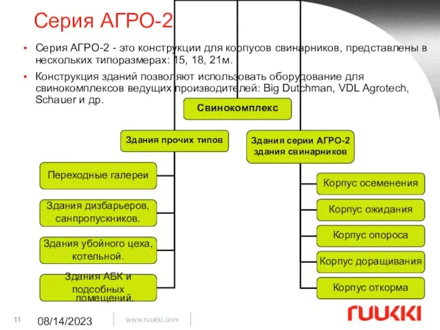 08/14/2023 Серия АГРО-2 Серия АГРО-2 - это конструкции для корпусов свинарников, представлены