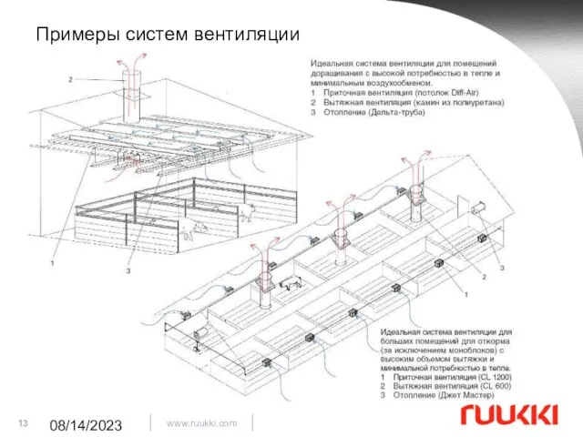 08/14/2023 Примеры систем вентиляции