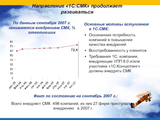 Направление «1С:СМК» продолжает развиваться По данным сентября 2007 г. занимаются внедрением СМК,