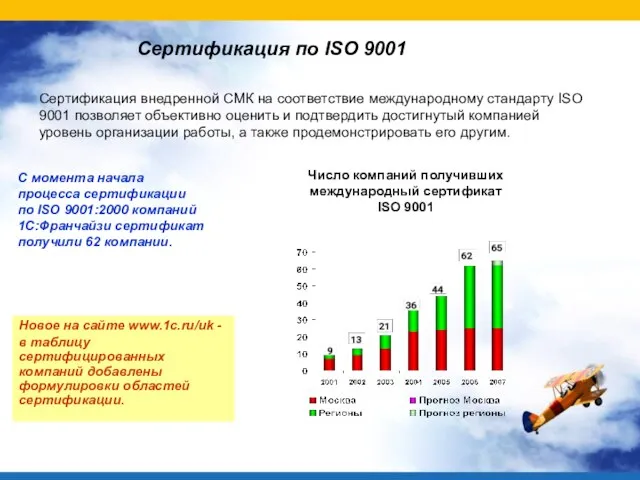 Сертификация по ISO 9001 Число компаний получивших международный сертификат ISO 9001 Новое