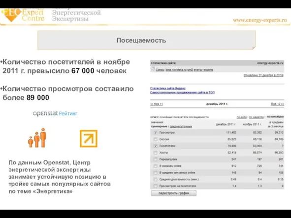 Посещаемость Количество посетителей в ноябре 2011 г. превысило 67 000 человек Количество