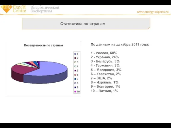 Статистика по странам По данным на декабрь 2011 года: 1 - Россия,