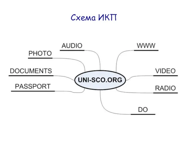 Схема ИКП