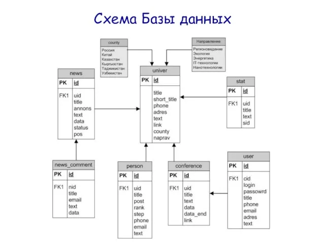 Схема Базы данных