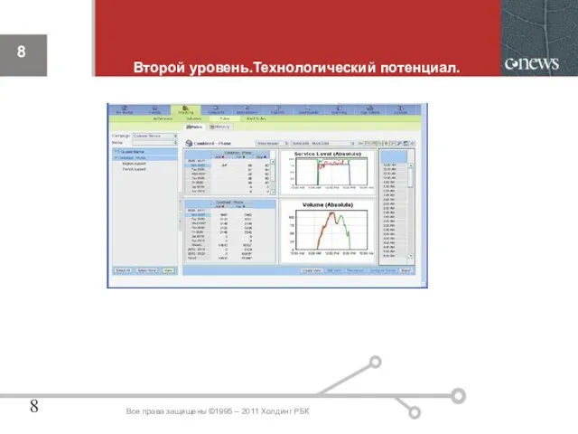Второй уровень.Технологический потенциал. Все права защищены ©1995 – 2011 Холдинг РБК