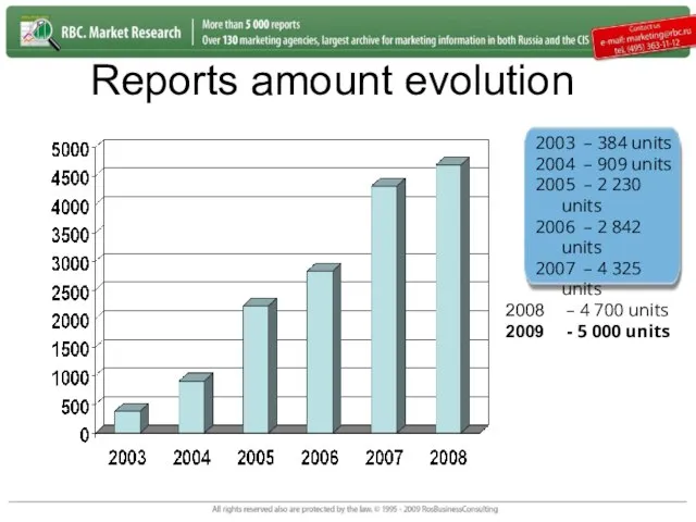 Reports amount evolution 2003 – 384 units 2004 – 909 units 2005