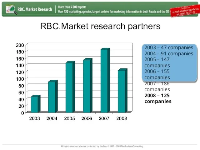 RBC.Market research partners 2003 – 47 companies 2004 – 91 companies 2005