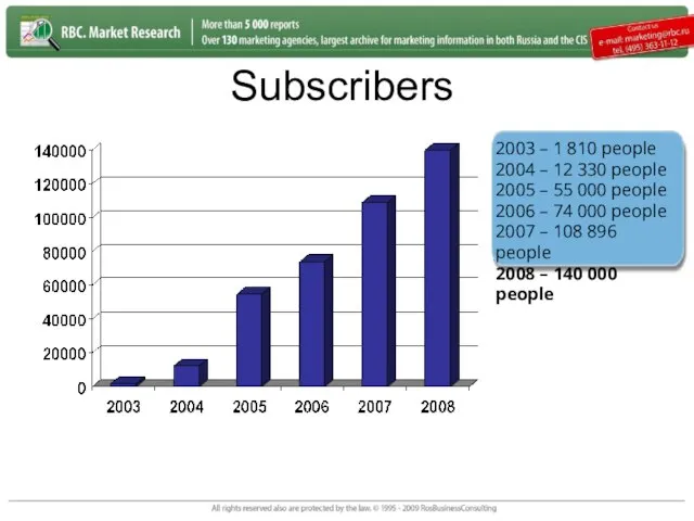 Subscribers 2003 – 1 810 people 2004 – 12 330 people 2005