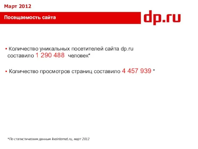 Посещаемость сайта Количество уникальных посетителей сайта dp.ru составило 1 290 488 человек*