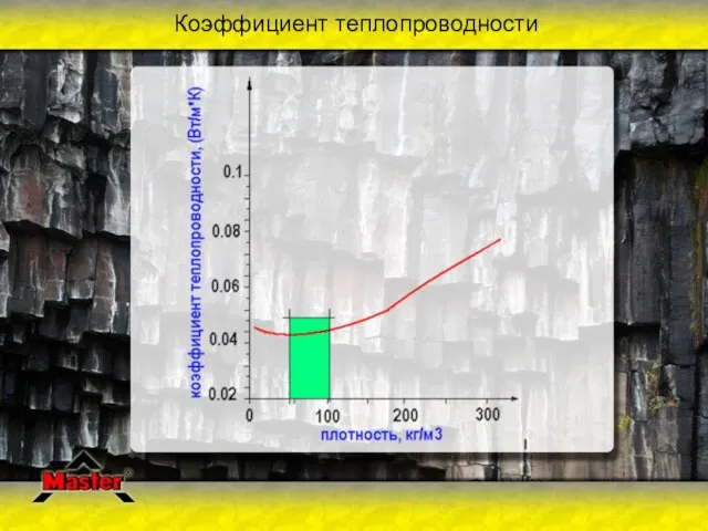 Коэффициент теплопроводности