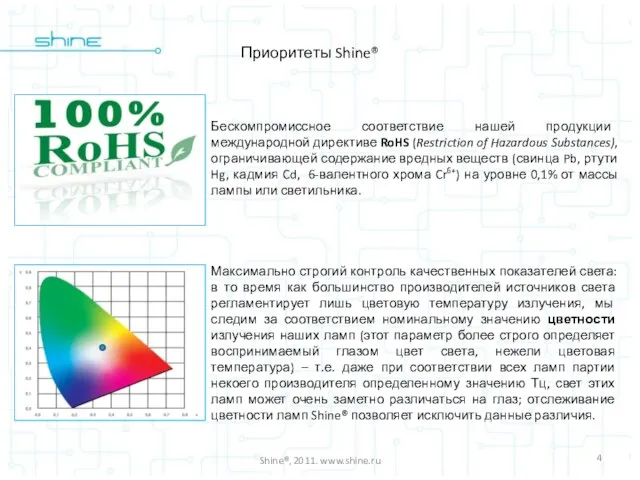 Shine®, 2011. www.shine.ru Бескомпромиссное соответствие нашей продукции международной директиве RoHS (Restriction of