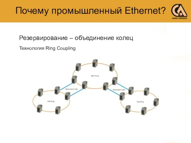 Резервирование – объединение колец Технология Ring Coupling Почему промышленный Ethernet?