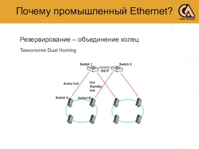 Почему промышленный Ethernet? Резервирование – объединение колец Технология Dual Homing