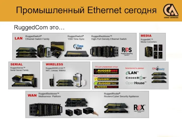 Промышленный Ethernet сегодня RuggedCom это…