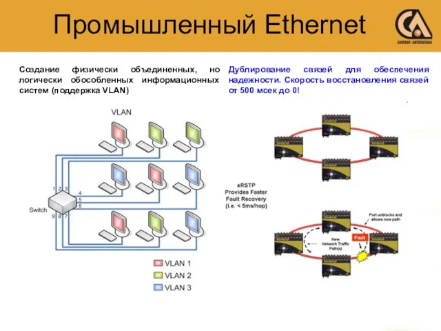 Промышленный Ethernet
