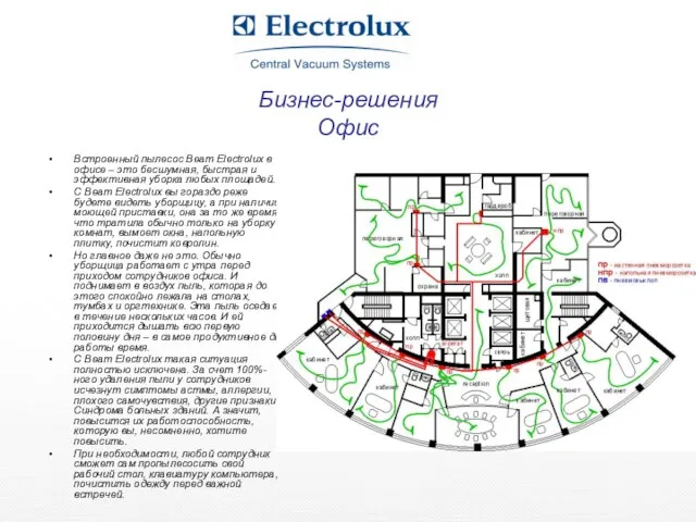 Бизнес-решения Офис Встроенный пылесос Beam Electrolux в офисе – это бесшумная, быстрая