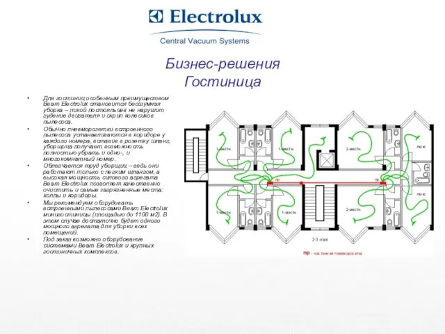 Бизнес-решения Гостиница Для гостиниц особенным преимуществом Beam Electrolux становится бесшумная уборка –