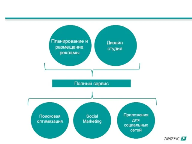 Полный сервис