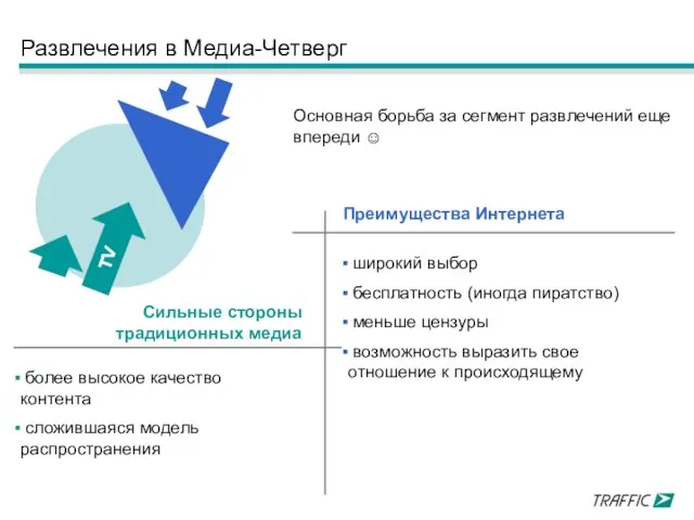 Развлечения в Медиа-Четверг Основная борьба за сегмент развлечений еще впереди ☺ Преимущества