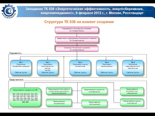 Заседание ТК 039 «Энергетическая эффективность, энергосбережение, энергоменеджмент», 9 февраля 2012 г., г.