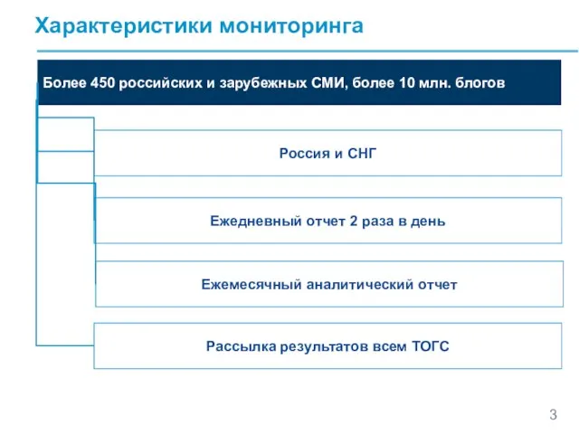 Более 450 российских и зарубежных СМИ, более 10 млн. блогов ‏Россия и