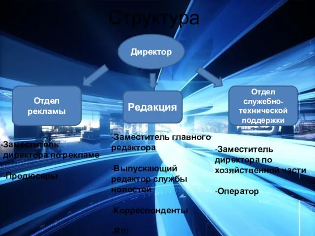 Структура Директор Отдел рекламы Редакция Отдел служебно-технической поддержки Заместитель директора по рекламе