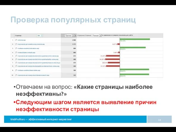 Отвечаем на вопрос: «Какие страницы наиболее неэффективны?» Следующим шагом является выявление причин