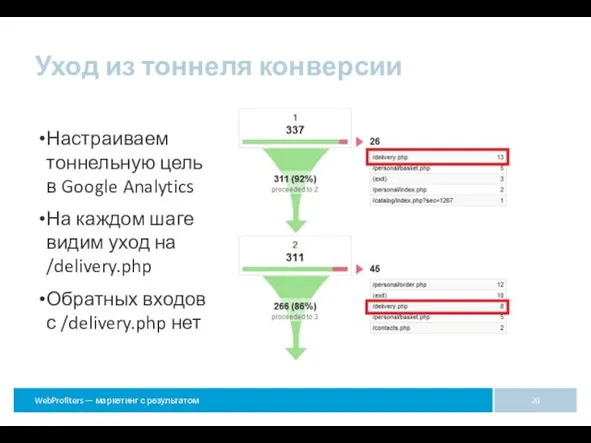 Уход из тоннеля конверсии Настраиваем тоннельную цель в Google Analytics На каждом