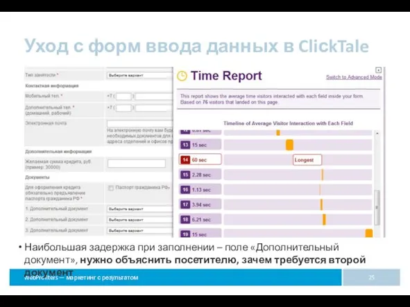 Уход с форм ввода данных в CliсkTale Наибольшая задержка при заполнении –