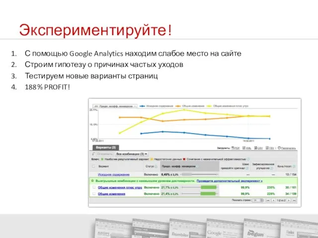 Экспериментируйте! С помощью Google Analytics находим слабое место на сайте Строим гипотезу