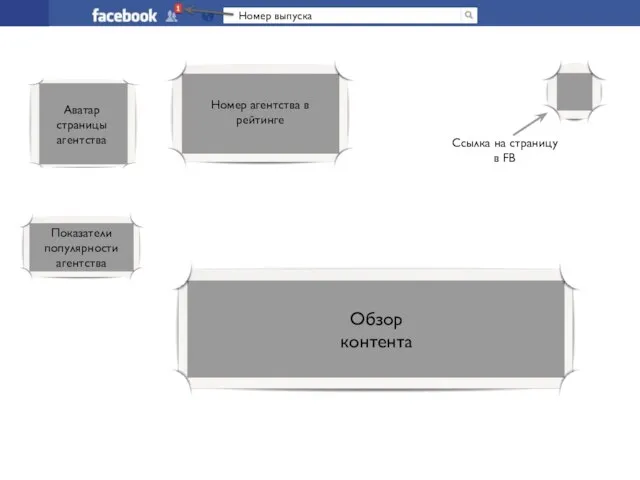 Номер агентства в рейтинге Ссылка на страницу в FB Показатели популярности агентства