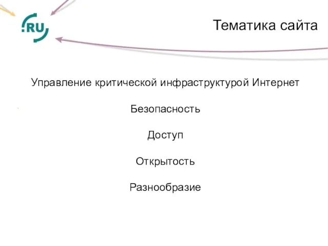 Тематика сайта . Управление критической инфраструктурой Интернет Безопасность Доступ Открытость Разнообразие