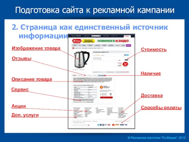 Подготовка сайта к рекламной кампании 2. Страница как единственный источник информации Изображение