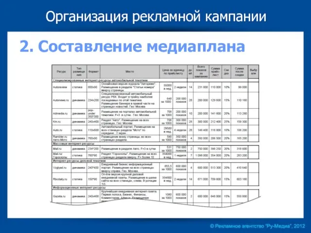 Организация рекламной кампании 2. Составление медиаплана