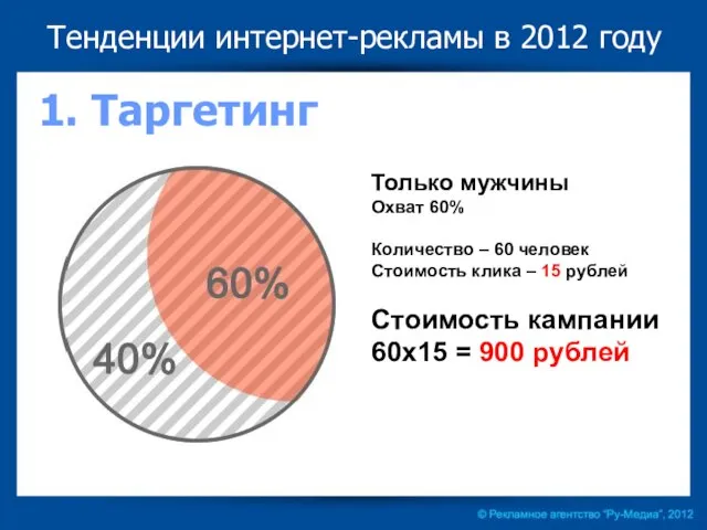 Только мужчины Охват 60% Количество – 60 человек Стоимость клика – 15