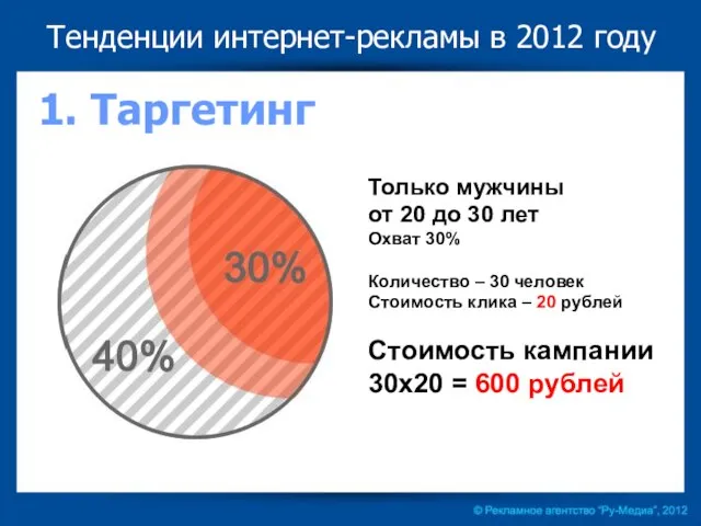 Только мужчины от 20 до 30 лет Охват 30% Количество – 30