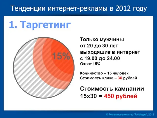 Только мужчины от 20 до 30 лет выходящие в интернет с 19.00